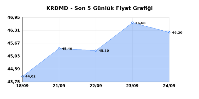 KARDEMIR (KRDMD) 25 Eyl&uuml;l Cuma 2026 G&uuml;nl&uuml;k Teknik Analiz 1