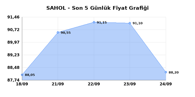 SABANCI HOLDİNG (SAHOL) 25 Eyl&uuml;l Cuma 2026 G&uuml;nl&uuml;k Teknik Analiz 1