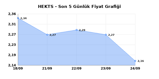 HEKTS (HEKTS) 25 Eyl&uuml;l Cuma 2026 G&uuml;nl&uuml;k Teknik Analiz 1