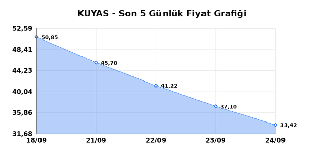 KUYAS YATIRIM (KUYAS) 25 Eyl&uuml;l Cuma 2026 G&uuml;nl&uuml;k Teknik Analiz 1