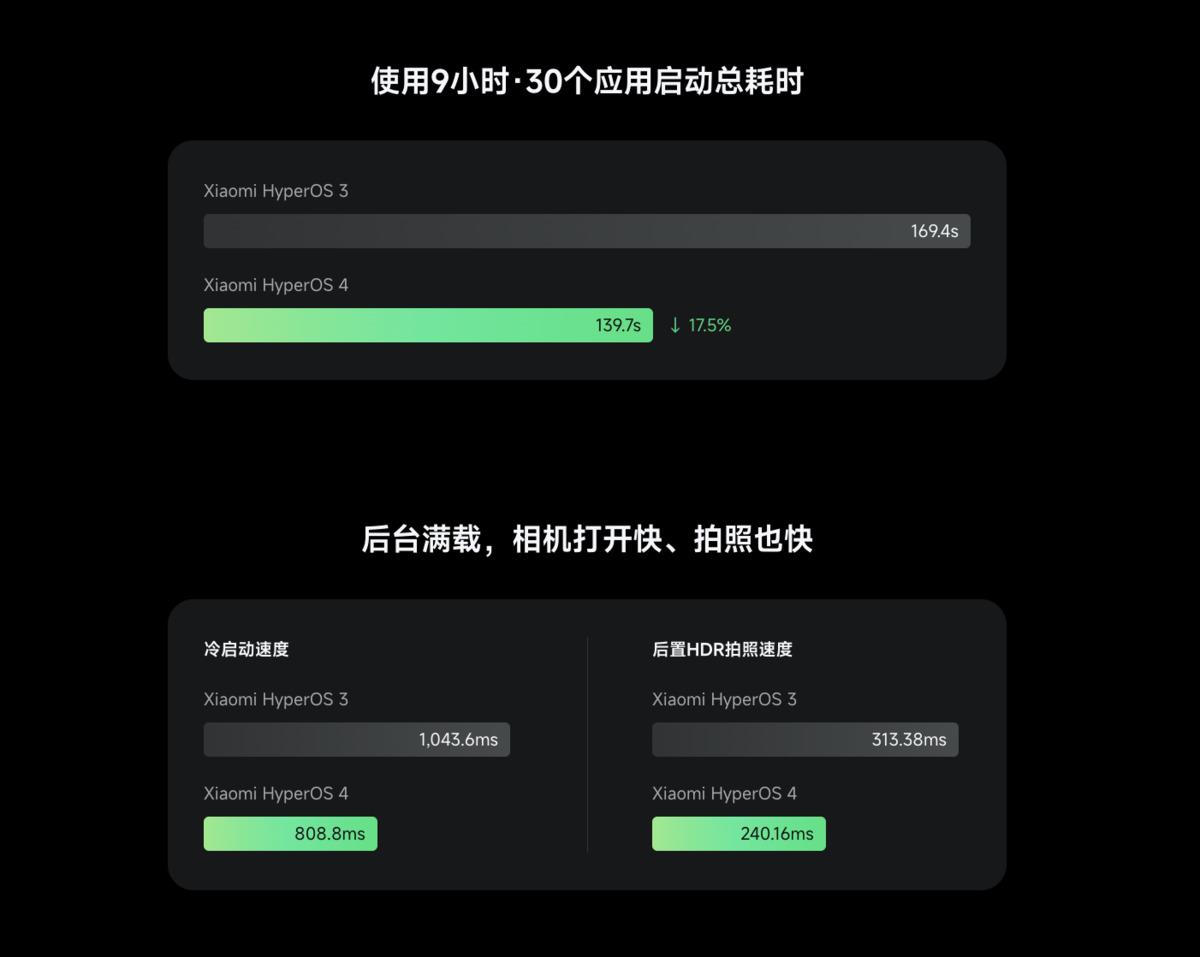 Xiaomi telefonları değişiyor! İşte HyperOS 4’ün öne çıkan 5 yeniliği 6