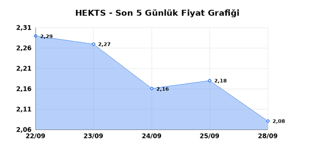 HEKTS (HEKTS) 29 Eyl&uuml;l Salı 2026 G&uuml;nl&uuml;k Teknik Analiz 1