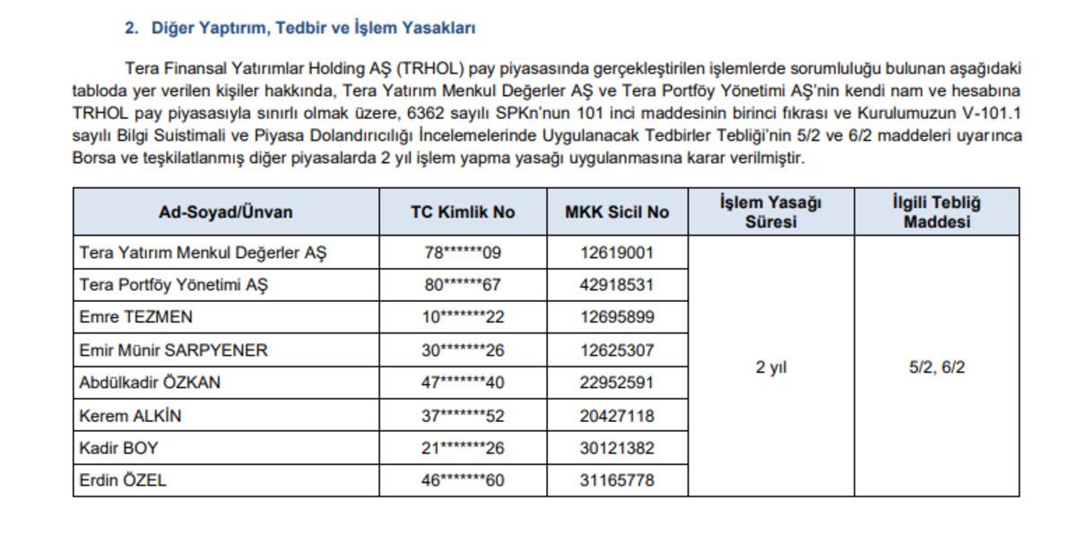 SPK dan Tera Holding incelemesi! 37 kişi hakkında su&ccedil; duyurusu 4