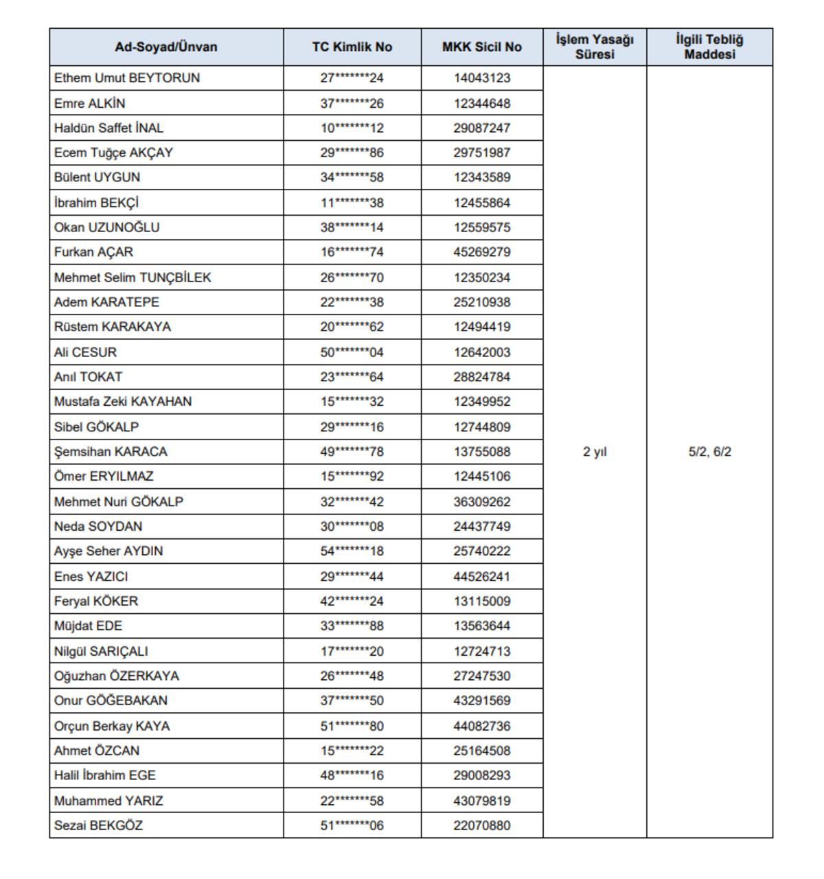 SPK dan Tera Holding incelemesi! 37 kişi hakkında su&ccedil; duyurusu 5