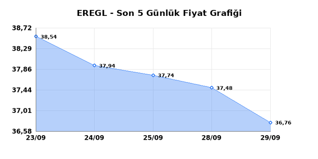 EREĞLİ DEMİR &Ccedil;ELİK (EREGL) 30 Eyl&uuml;l &Ccedil;arşamba 2026 G&uuml;nl&uuml;k Teknik Analiz 1
