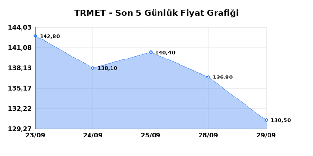 TR ANADOLU METAL MADENCILIK (TRMET) 30 Eylül Çarşamba 2026 Günlük Teknik Analiz 1