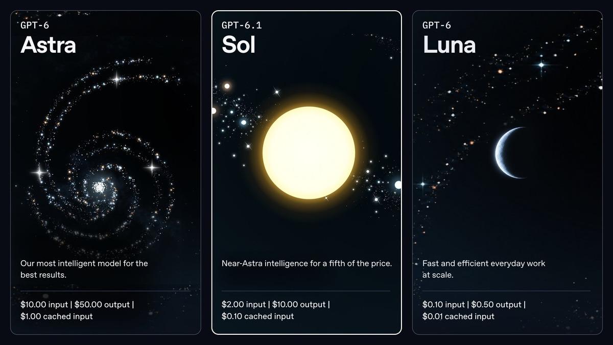 OpenAI GPT-6.1 Sol’u tanıttı! Astra’ya yakın performans, standart token fiyatlarının beşte biri iddiası 1