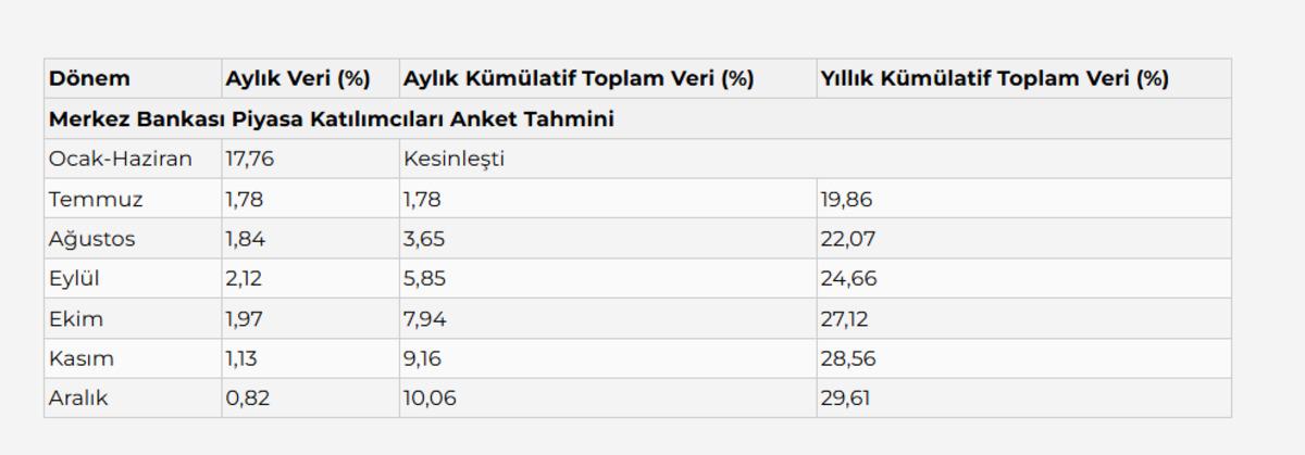 Emekli ve memurun g&ouml;z&uuml; Ocak ayında! Uzman isim en d&uuml;ş&uuml;k emekli maaşı i&ccedil;in rakam verdi 2