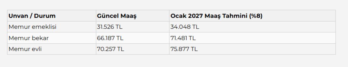 Emekli ve memurun g&ouml;z&uuml; Ocak ayında! Uzman isim en d&uuml;ş&uuml;k emekli maaşı i&ccedil;in rakam verdi 4