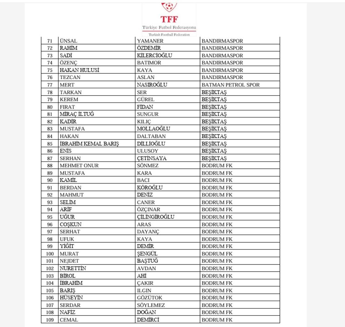 Bahis soruşturmasında 4 büyükler de var! TFF, kulüp yöneticilerini açıkladı 1