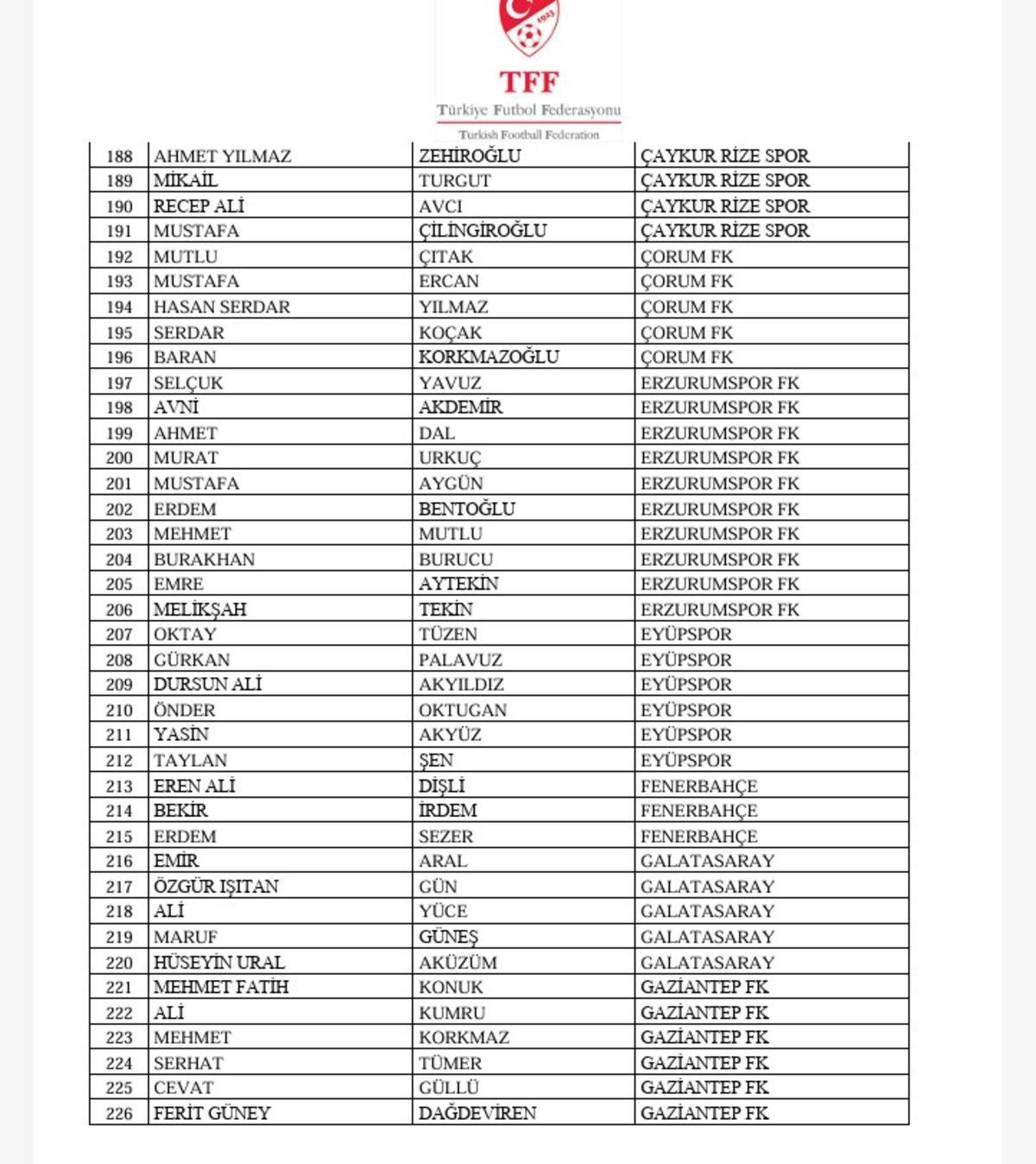 Bahis soruşturmasında 4 büyükler de var! TFF, kulüp yöneticilerini açıkladı 2