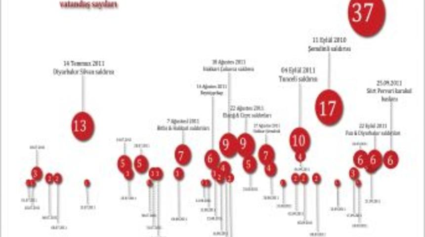 Ter&ouml;r &ouml;rg&uuml;t&uuml;, Mardin, Şırnak, Bitlis, Siirt gibi illeri hedef alıyor