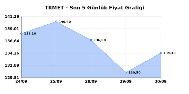 TR ANADOLU METAL MADENCILIK (TRMET) 01 Ekim Perşembe 2026 G&uuml;nl&uuml;k Teknik Analiz 1