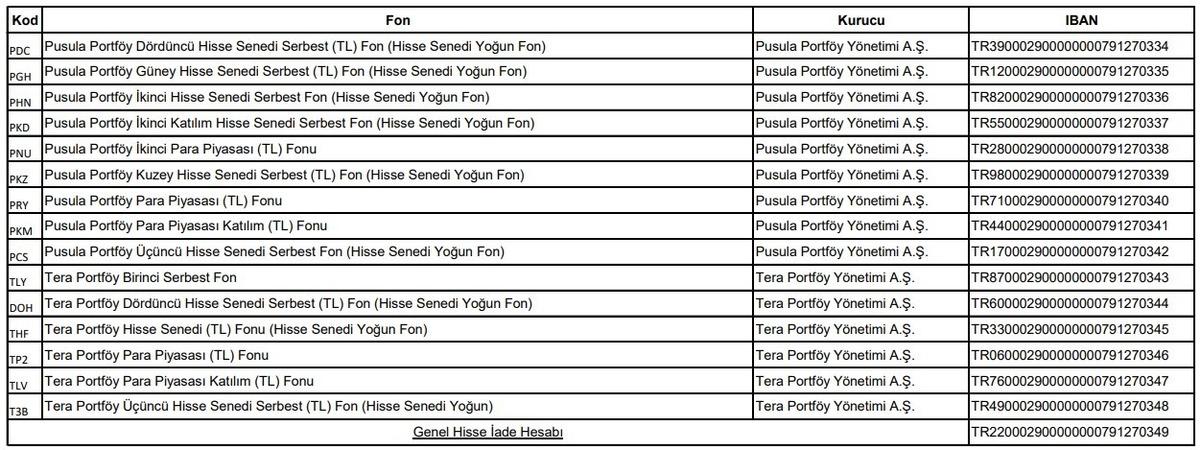 Tera, Pusula, Hedef... Milletin parasıyla zengin olanlar i&ccedil;in  isteğe bağlı iade  hesapları a&ccedil;ıldı 8