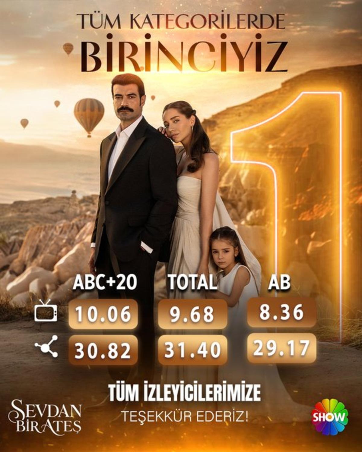 Sevdan Bir Ateş ABC1’de 10+ reytingi geçti! Rekor kırdı 2