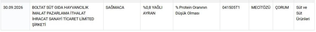 Bakanlık listeyi paylaştı, tek tek ifşa oldu: İşte sucuktan &ccedil;ıkanlar 13