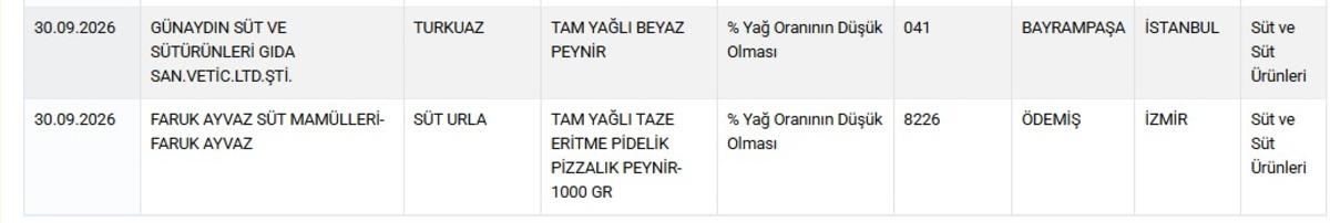 Bakanlık listeyi paylaştı, tek tek ifşa oldu: İşte sucuktan &ccedil;ıkanlar 15