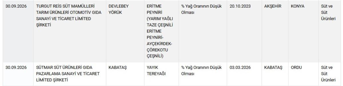 Bakanlık listeyi paylaştı, tek tek ifşa oldu: İşte sucuktan &ccedil;ıkanlar 17