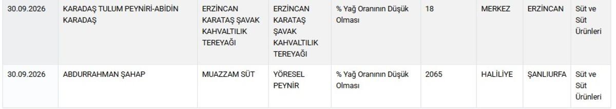 Bakanlık listeyi paylaştı, tek tek ifşa oldu: İşte sucuktan &ccedil;ıkanlar 19