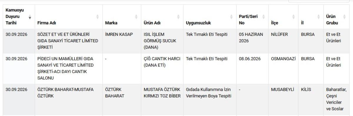 Bakanlık listeyi paylaştı, tek tek ifşa oldu: İşte sucuktan &ccedil;ıkanlar 20