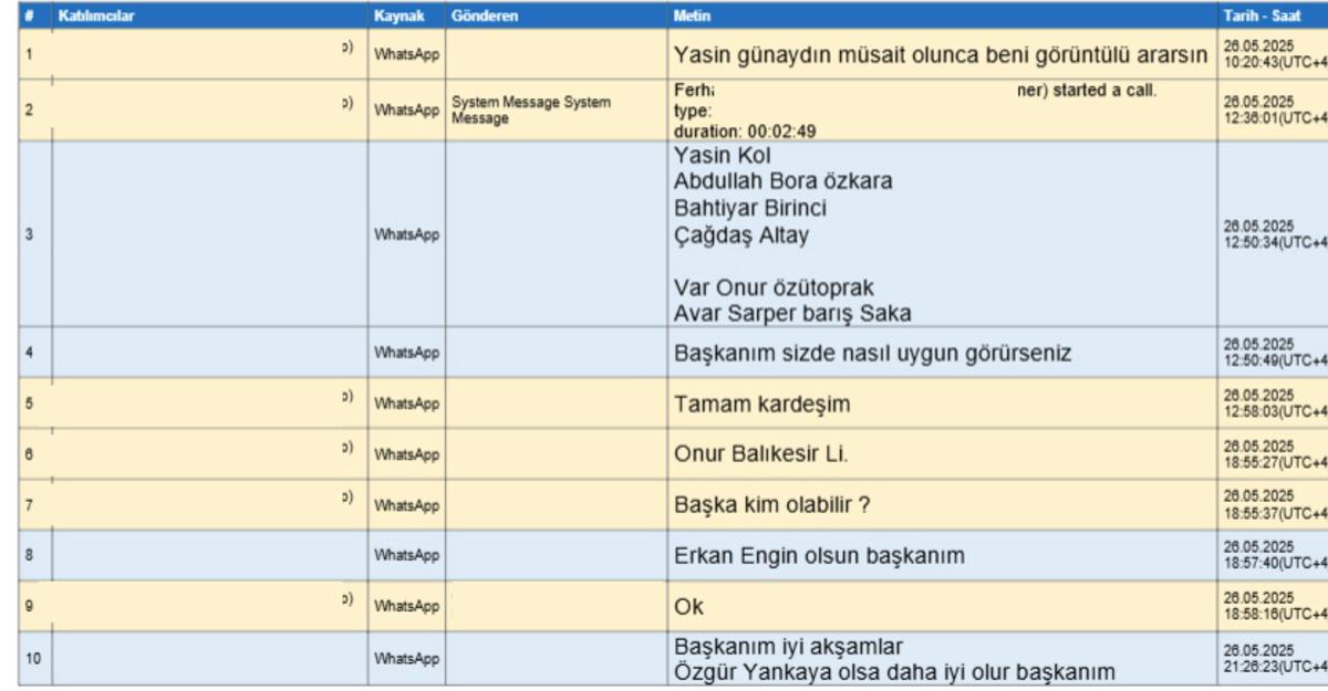 Yer yerinden oynayacak! Ferhat Gündoğdu ile Yasin Kol arasındaki yazışmalar ortaya çıktı 3