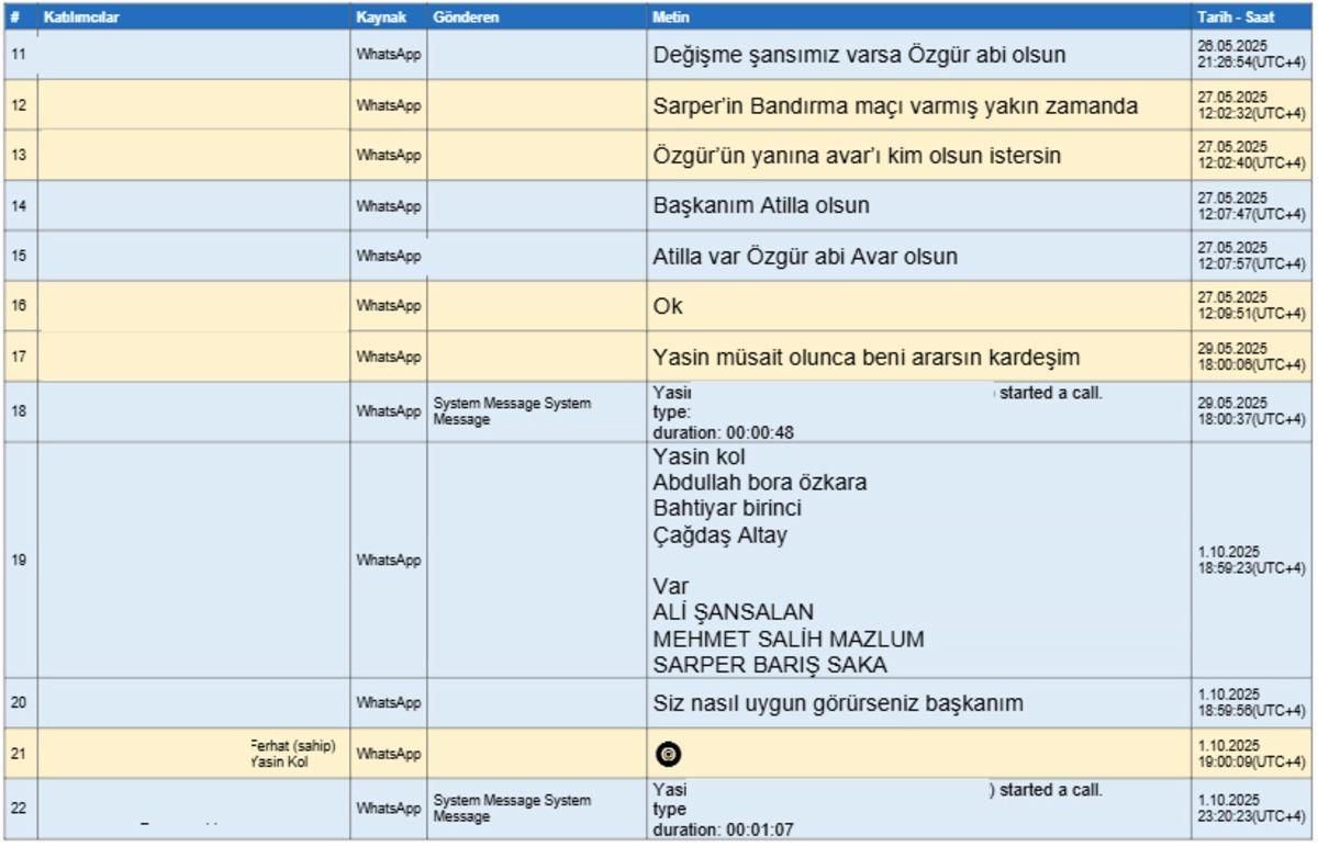 Yer yerinden oynayacak! Ferhat Gündoğdu ile Yasin Kol arasındaki yazışmalar ortaya çıktı 4