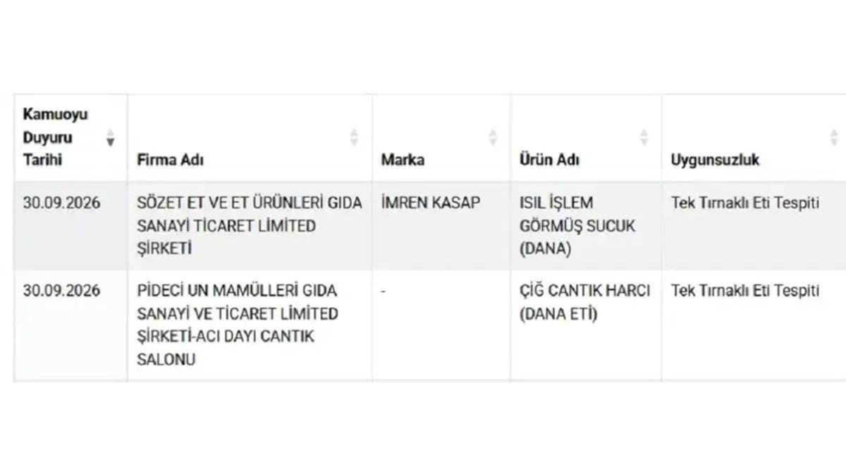 Bursa nın &uuml;nl&uuml; lokantasında skandal olay! At-eşek eti tespit edildi 1