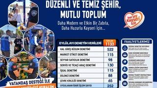 Kayseri zabıtasından bir ayda bin 133 denetim
