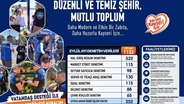 Kayseri zabıtasından bir ayda bin 133 denetim