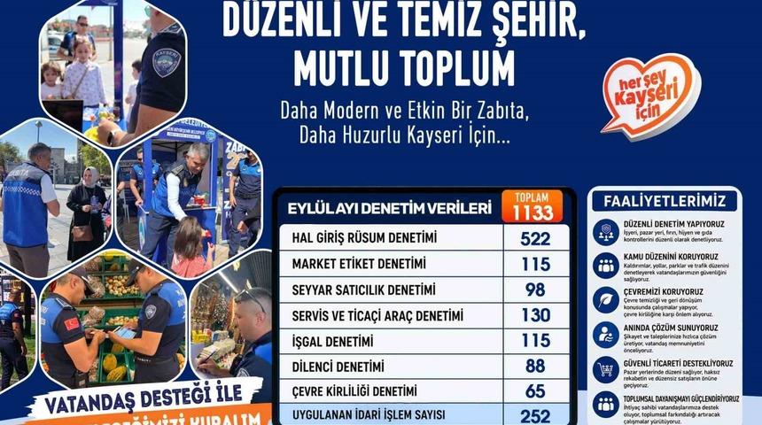 Kayseri zabıtasından bir ayda bin 133 denetim