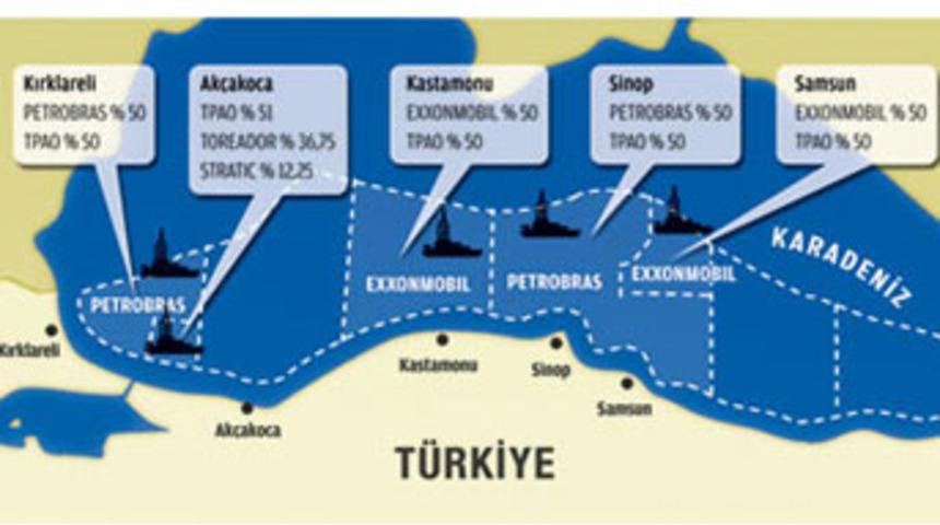Petrol i&ccedil;in son 1000 metre!