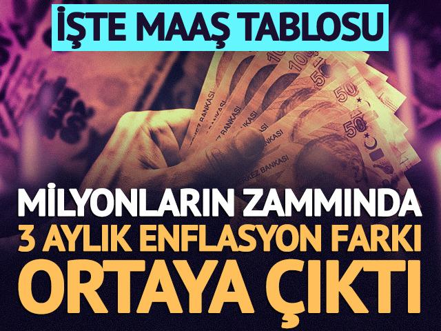 Milyonların zammında 3 aylık enflasyon farkı belli oldu: İşte maaş tablosu