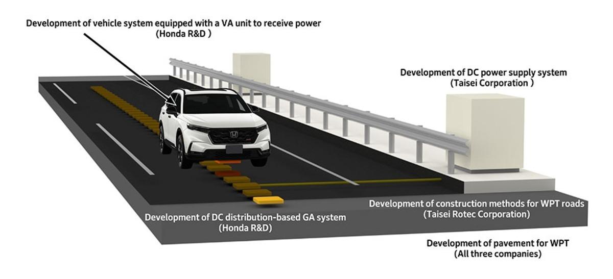 Honda geliştirdi: Elektrikli kamyonlar hareket hâlindeyken şarj olabilecek! 2