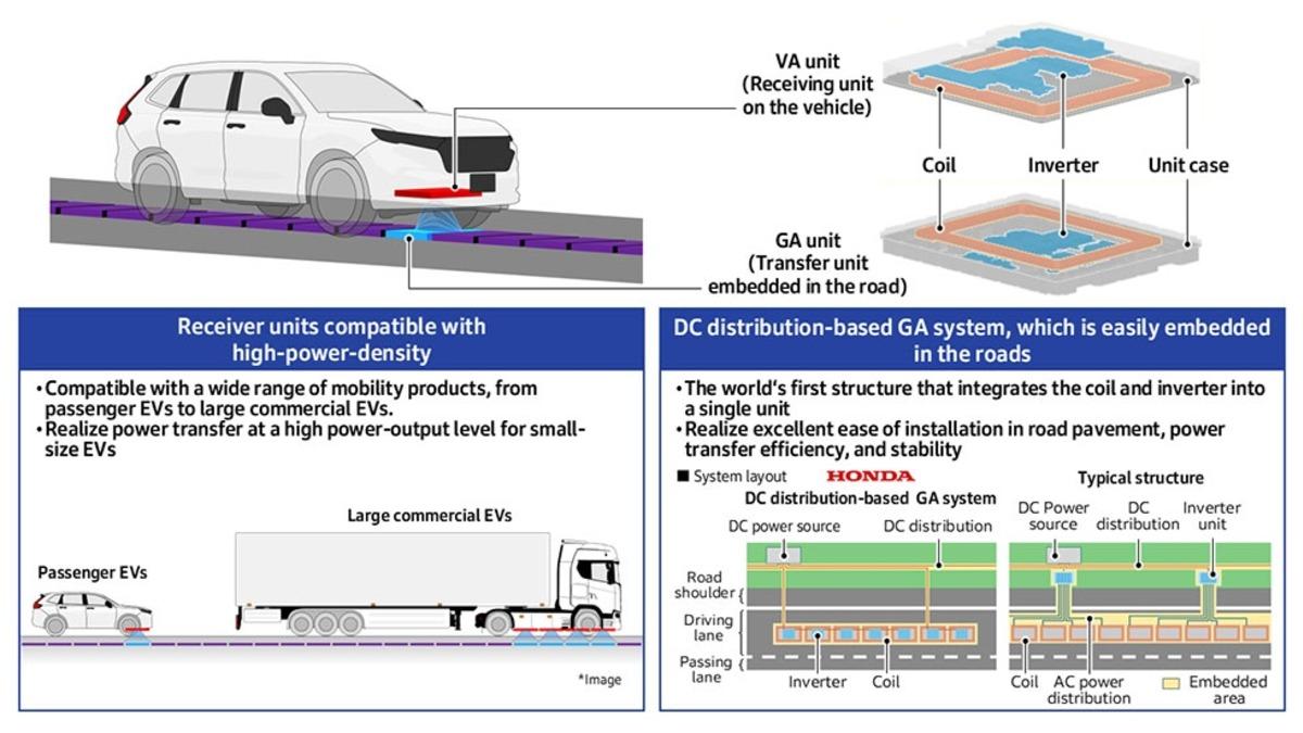 Honda geliştirdi: Elektrikli kamyonlar hareket hâlindeyken şarj olabilecek! 3