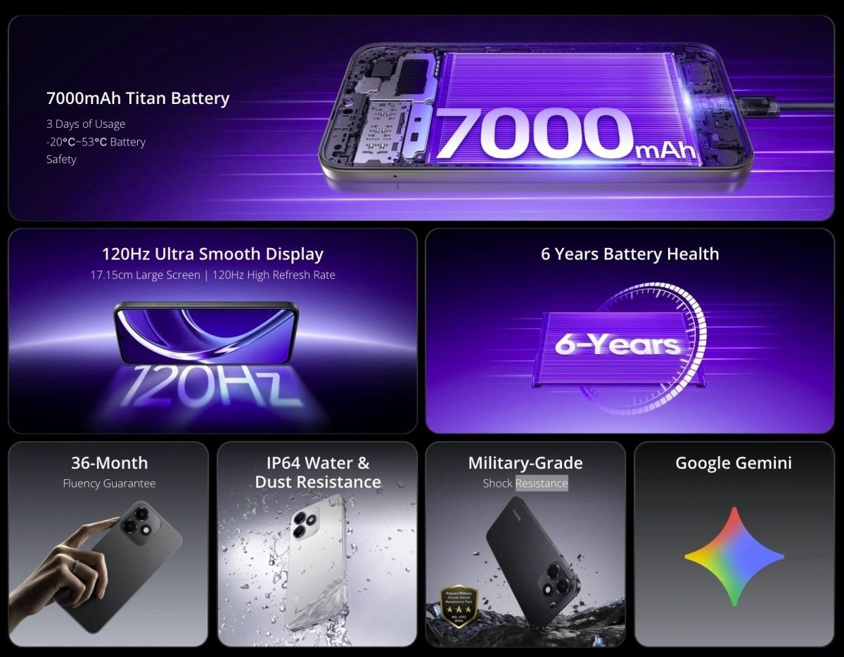 7.000 mAh bataryasıyla dikkat çekiyor: Realme P4s Lite tanıtıldı! İşte özellikleri ve fiyatı 2