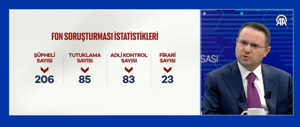 Son dakika | Bakan G&uuml;rlek duyurdu: "Fon soruşturmasında 5 kişi haksız kazan&ccedil;larını iade etti!"  Etkin pişmanlık  detayı 1