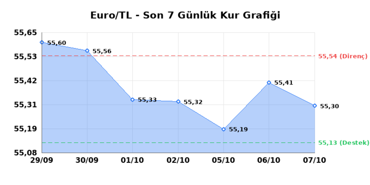 07 Ekim 2026 Euro Bug&uuml;n Ka&ccedil; TL? Serbest Piyasa Euro Kuru - Euro/TL Sınırlı Geri &Ccedil;ekilme, EUR/USD Sınırlı Geri &Ccedil;ekilme 1