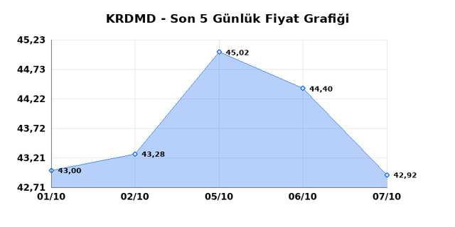 KARDEMIR (KRDMD) 08 Ekim Perşembe 2026 G&uuml;nl&uuml;k Teknik Analiz 1