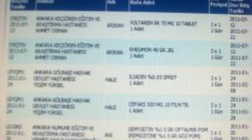 İla&ccedil; yazdırma vaktinizi e-devlete sorun