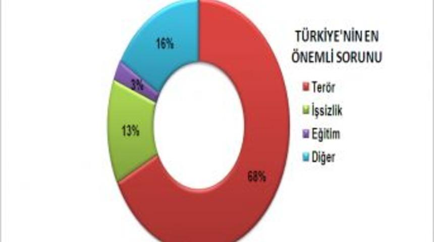 Cihan'ın anketinden yeni anayasa ve demokratikleşme vurgusu &ccedil;ıktı