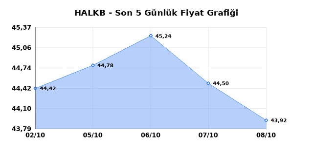 T. HALK BANKASI (HALKB) 09 Ekim Cuma 2026 G&uuml;nl&uuml;k Teknik Analiz 1