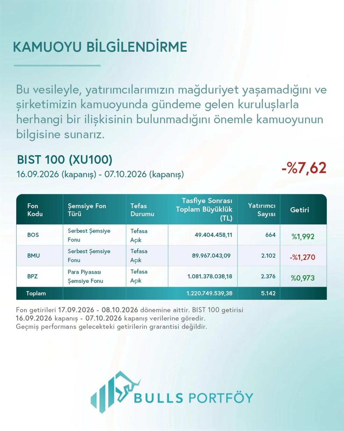 Bulls Portföy den tasfiye açıklaması 2