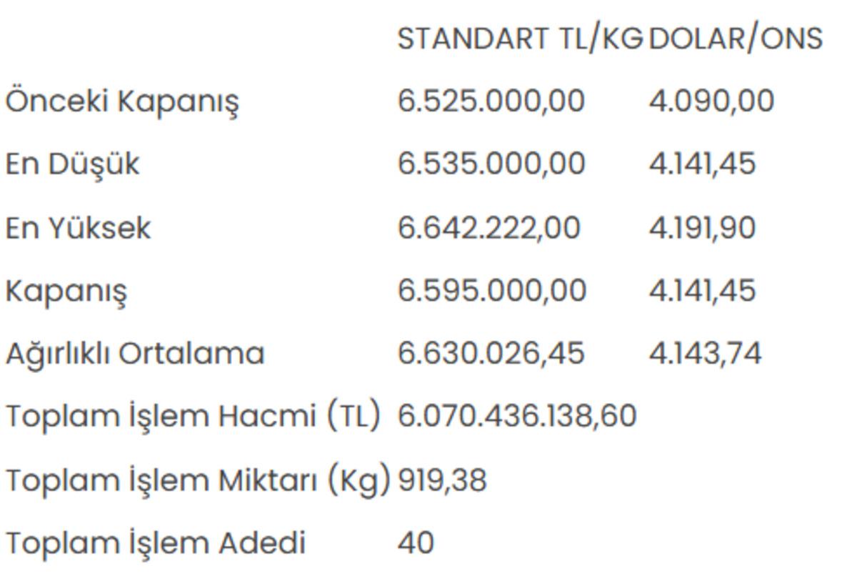 Altının kilogram fiyatı 6 milyon 595 bin liraya yükseldi 1