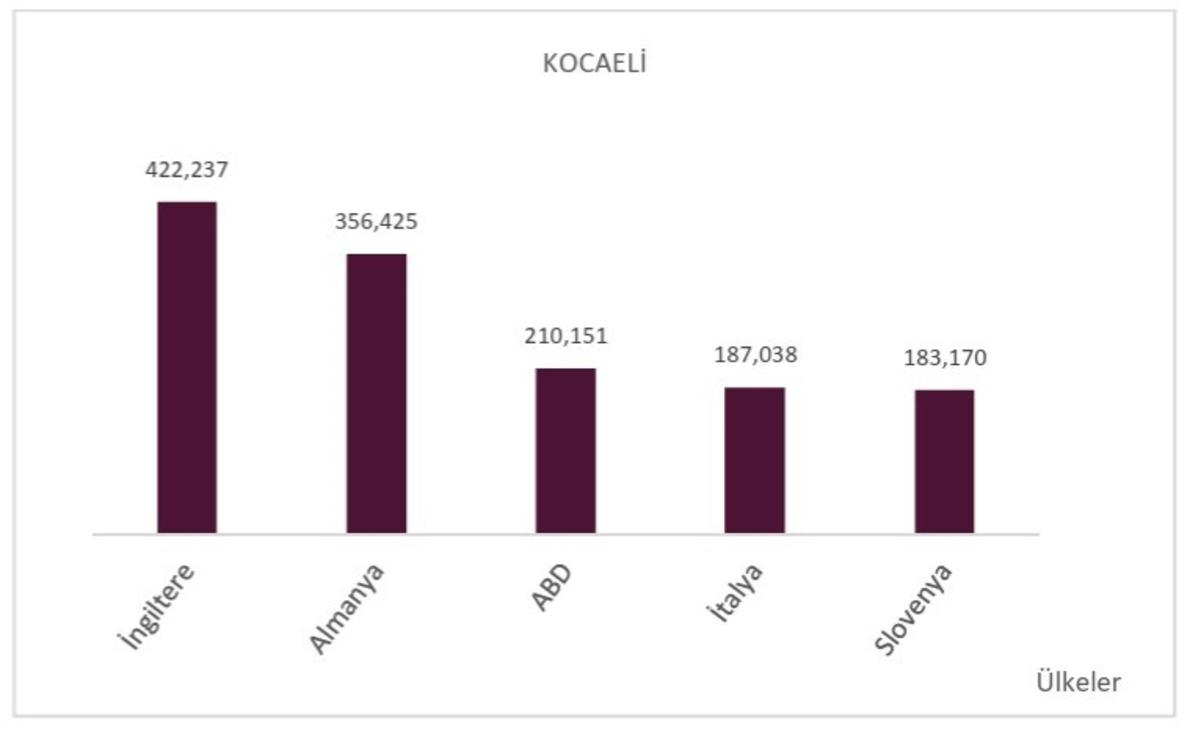 2026’nın 9 aylık ihracat tablosu açıklandı: 54 ilde artış yaşandı 3