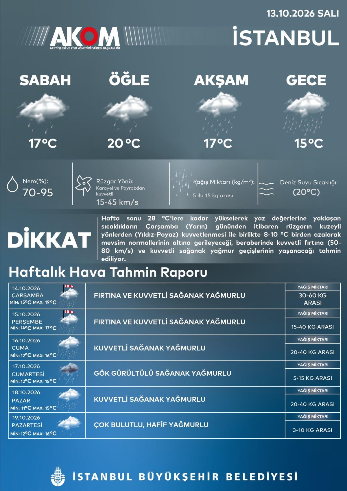 İstanbullular dikkat! AKOM saat vererek uyardı: Fırtına ve sağanak yağış 2