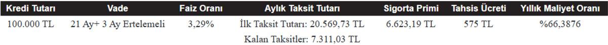 ON Dijital den yeni müşterilere özel %2,99 faizli toplamda 250.000 TL ye varan kredi fırsatı 6
