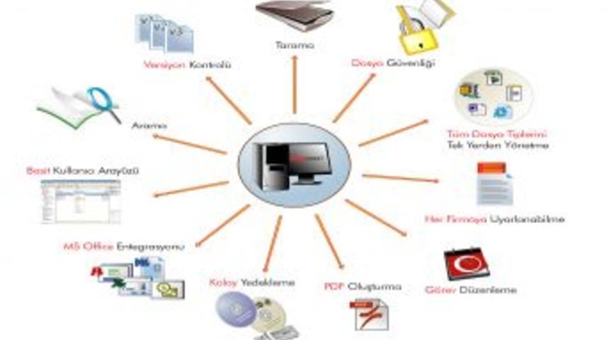 Docsvault dok&uuml;man y&ouml;netim sistemi T&uuml;rk&ccedil;e'ye &ccedil;evrildi