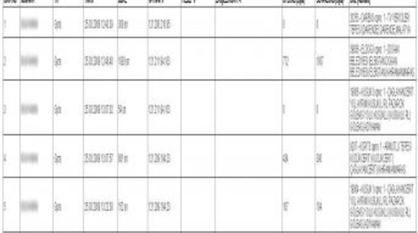 Helikopter d&uuml;şt&uuml;kten sonra da Yazıcıoğlu&rsquo;nun telefonundaki GPRS a&ccedil;ıktı