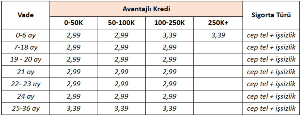 ON Dijital den yeni müşterilere özel %2,99 faizli toplamda 250.000 TL ye varan kredi fırsatı 3