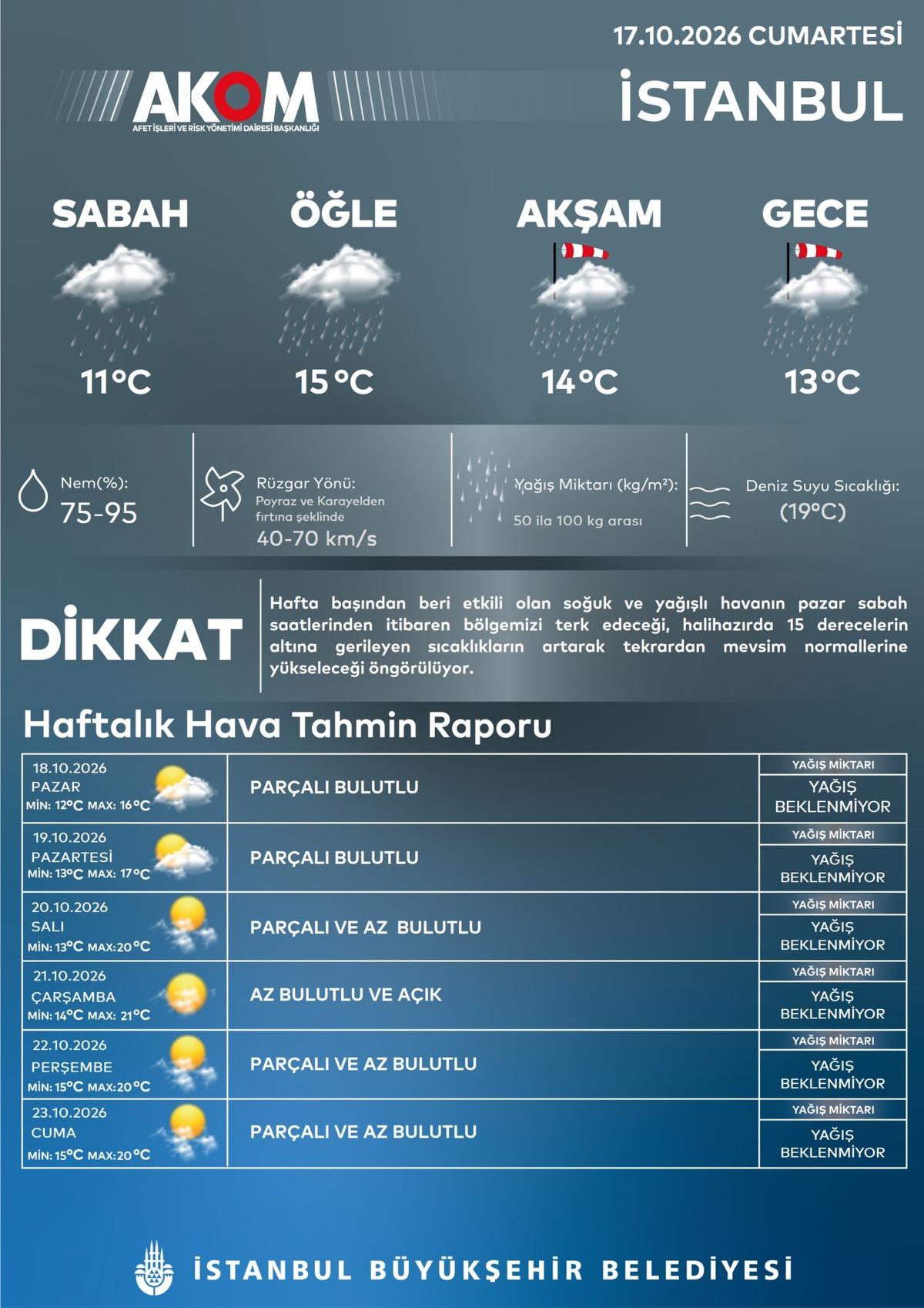 İstanbul da kuvvetli sağanak ne zaman bitecek? AKOM dan yeni hava tahmini 1